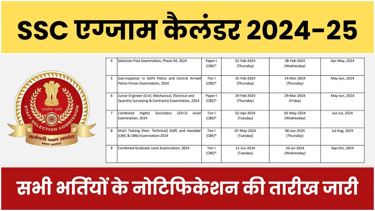 SSC Exam Calendar 2024