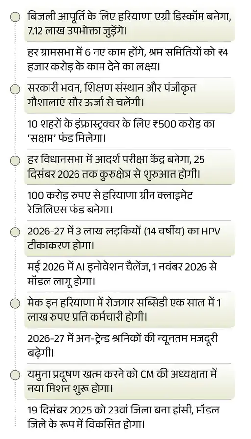 बजट की सबसे बड़ी 12 घोषणाएं (Big Highlights)